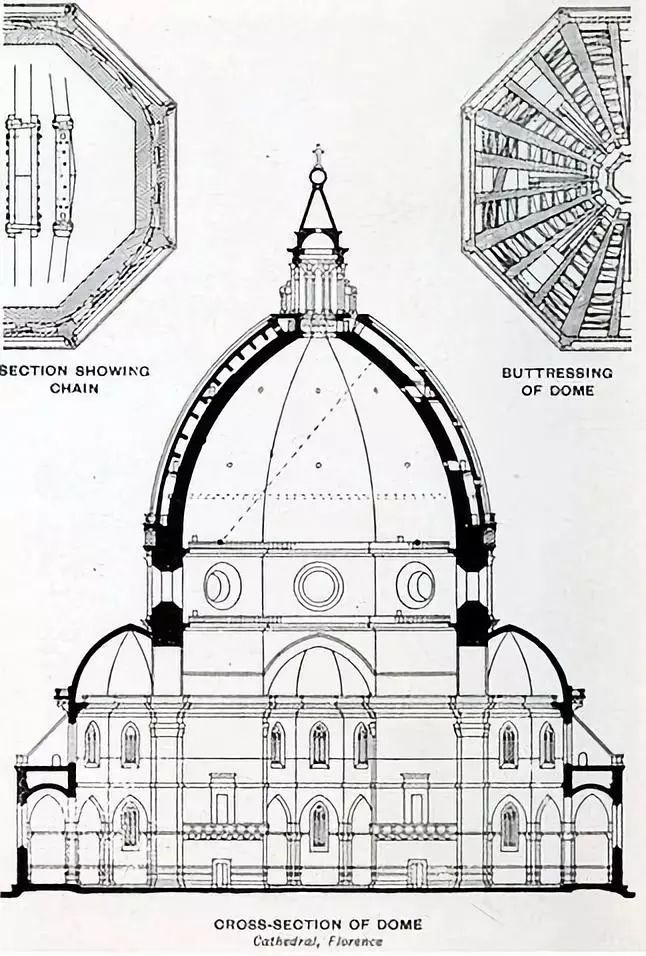 用双薄壳结构构建了圣母百花教堂的穹顶,一个设计了五分之一尖顶的