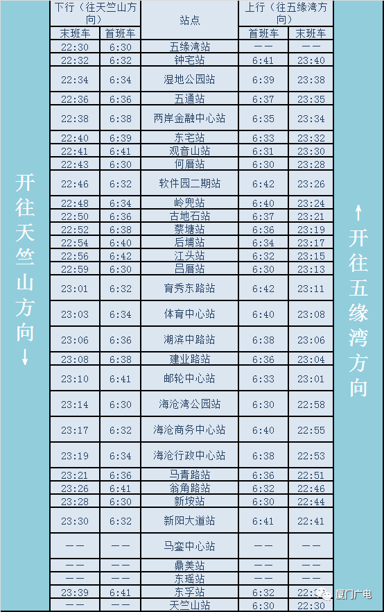 刚刚,地铁2号线正式开通!411万厦门人欢呼沸腾!见证历史!