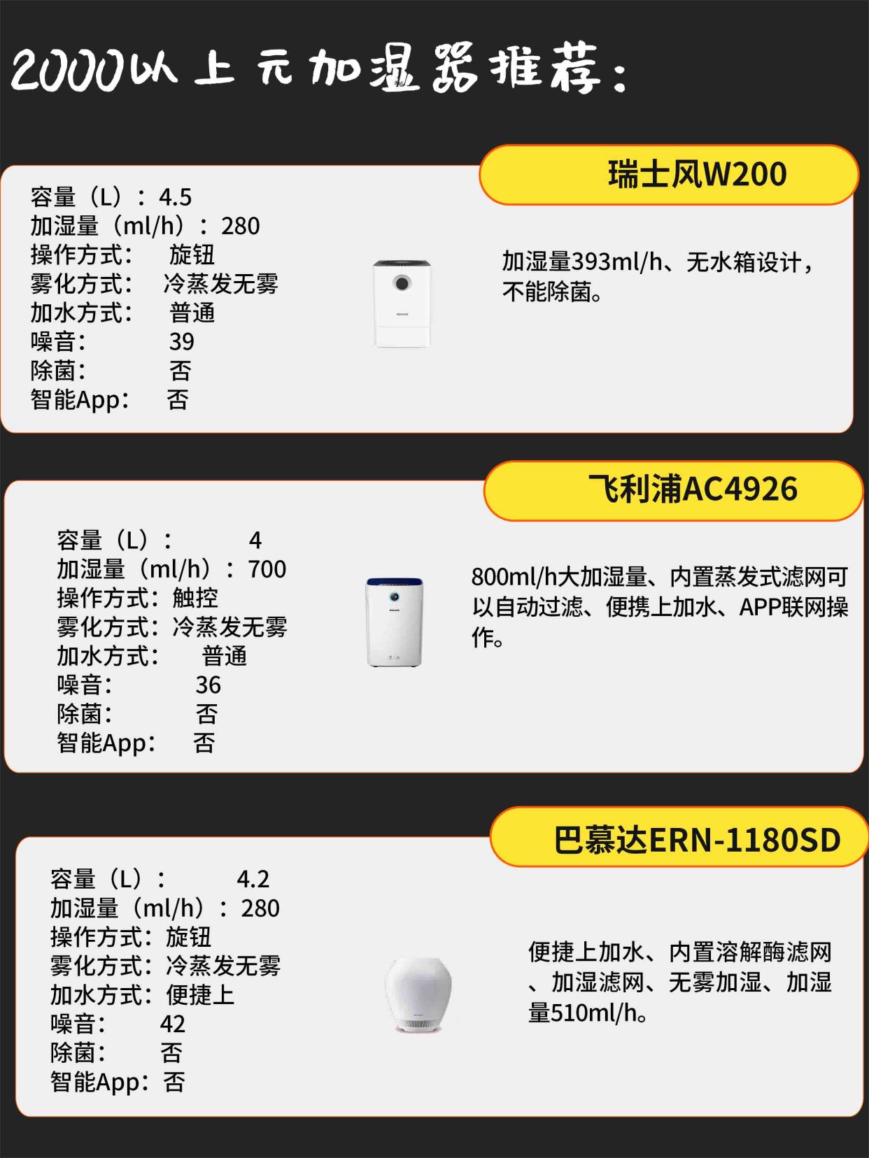 家用加湿器选购指南:如何为您的家添上一缕温暖的空气