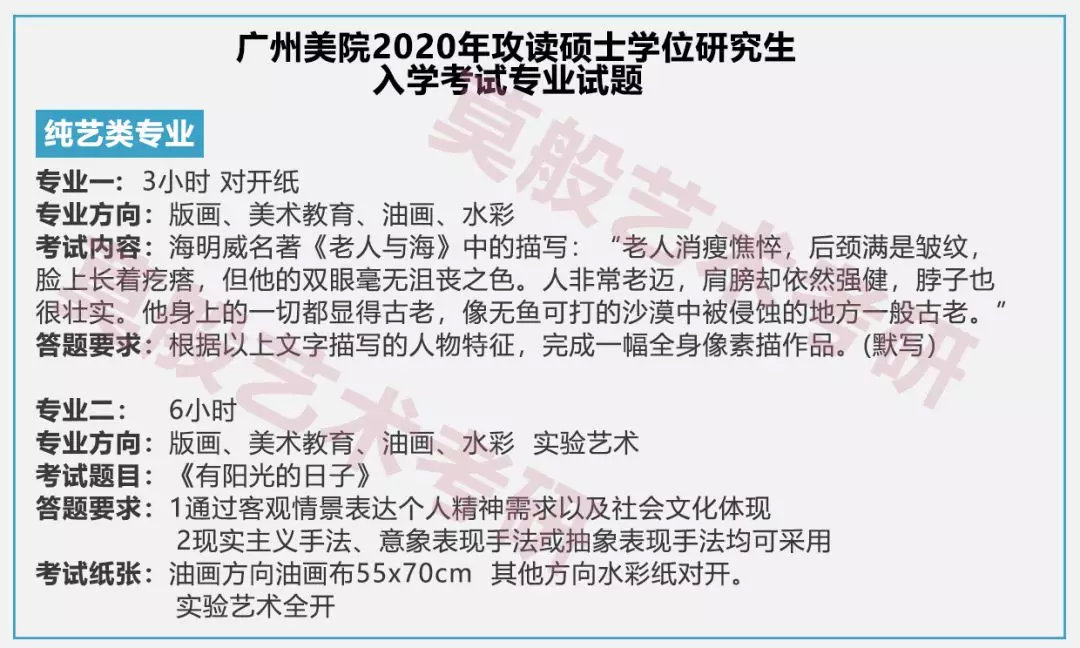 【莫般艺术考研】来了来了!广美今年的研究生初试各专业试题