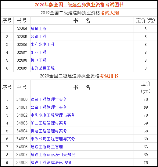 二级建造师是法人(二级建造师是法人代表吗)