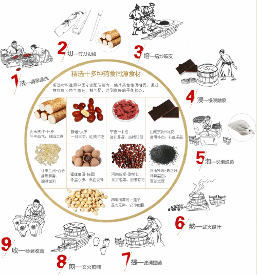 龜巢阿膠創始人希粒媽揭秘:阿膠塊原料製作工藝