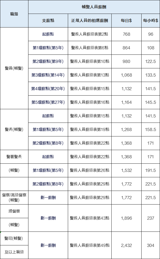 辅警工资多少钱一月图片