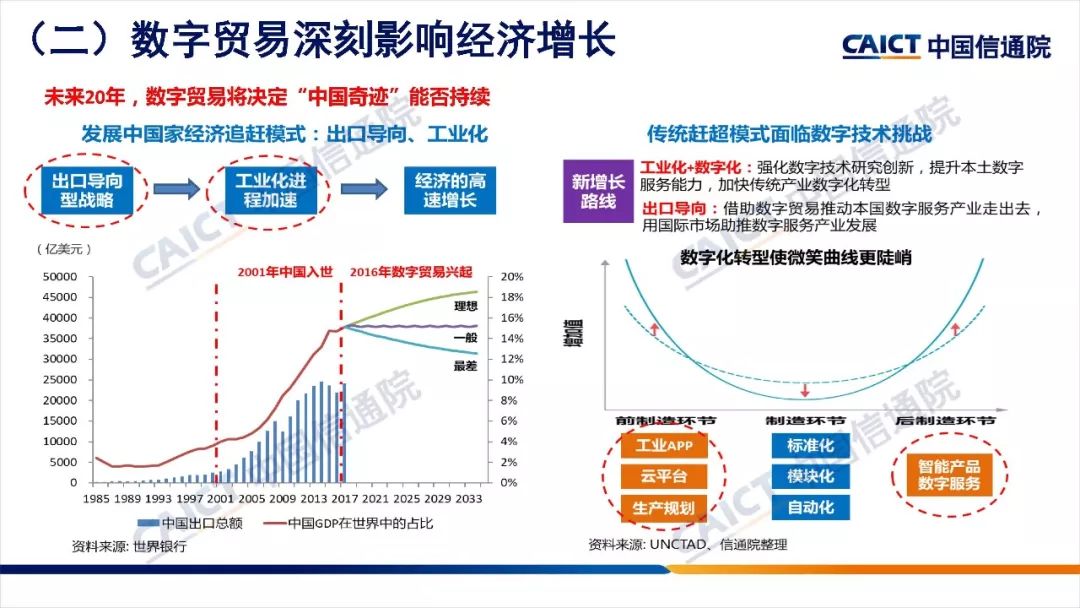 中国信通院发布数字贸易发展与影响白皮书2019附ppt解读