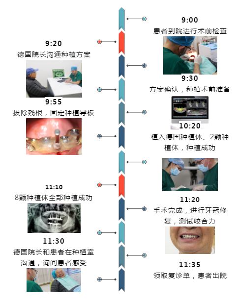 恭喜湖北户口享福了给钱给福利矫正牙齿种牙省一大笔钱