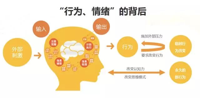 如何运用情绪干预来发挥大脑本身的自愈作用呢?