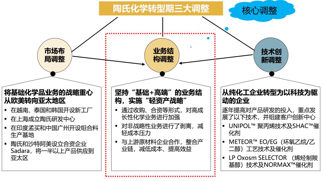 以规划引领_借鉴优质规划经验_借鉴优质规划经验的例子