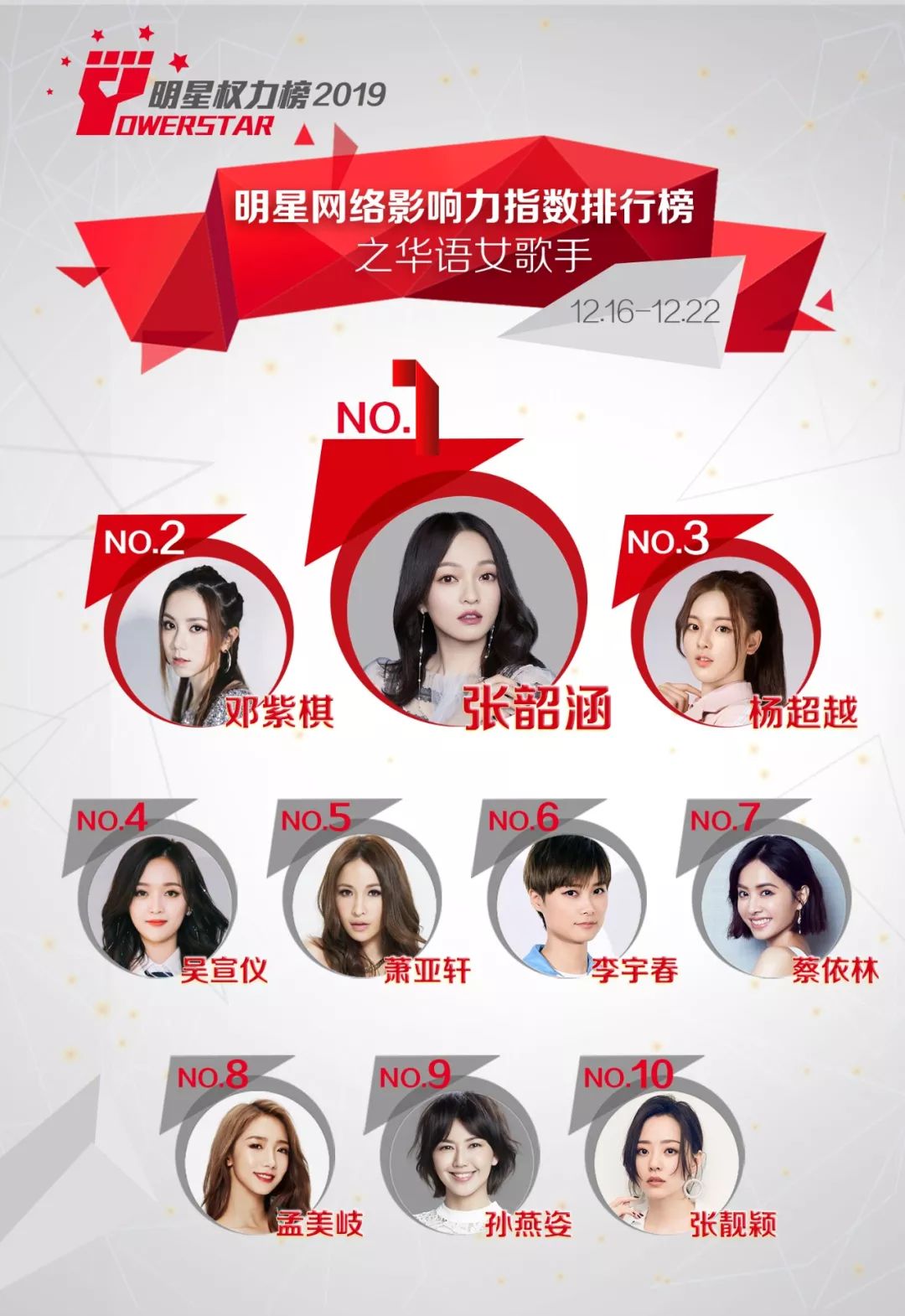明星网络影响力指数排行榜第230期榜单之华语女歌手Top10_邓紫棋