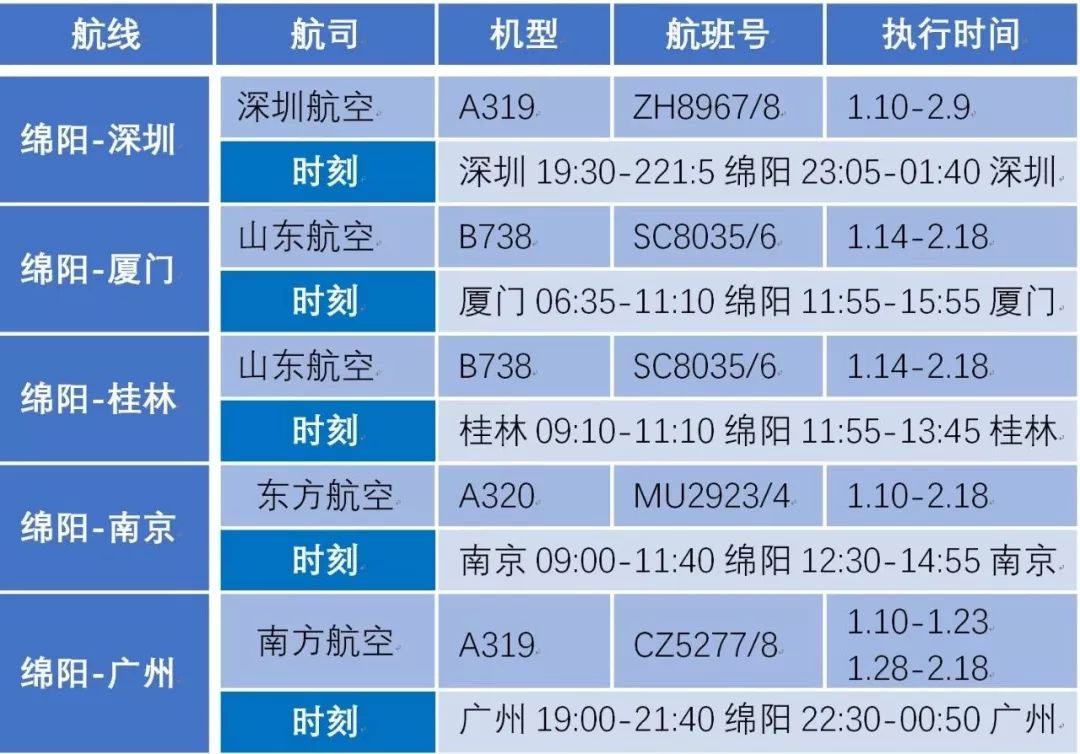 绵阳机场t2航站楼来了!2万平方米,4座登机桥