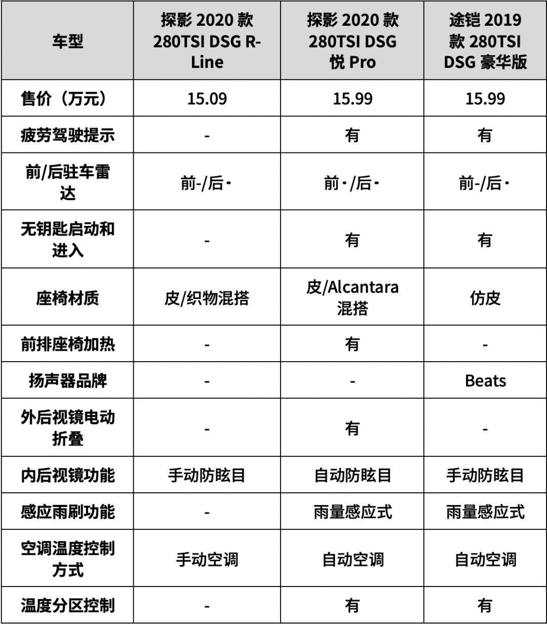 大众途铠配置参数图片