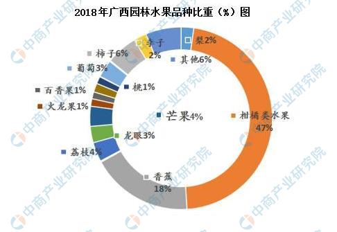 广西水果产地分布图图片