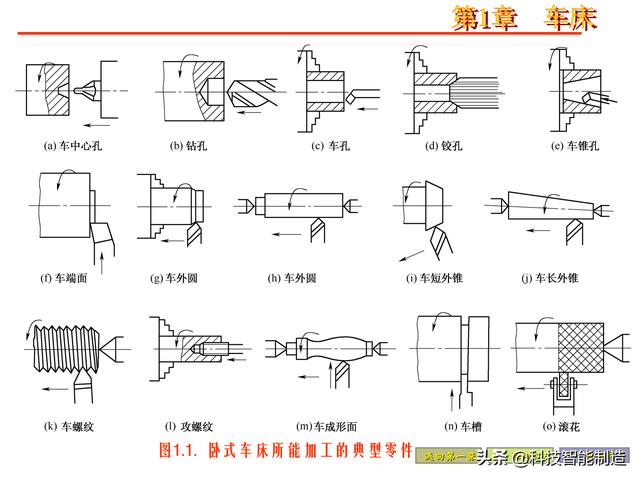 车床各部分图解图片