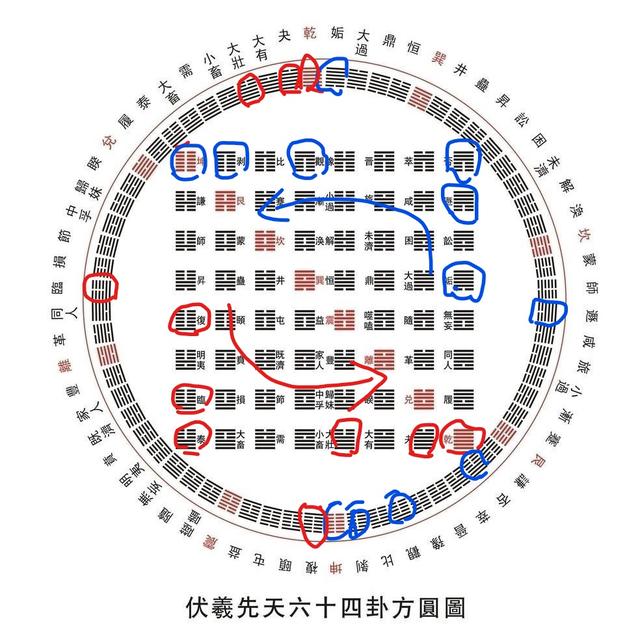 原创5张图读懂十二消息卦学易经就不难了