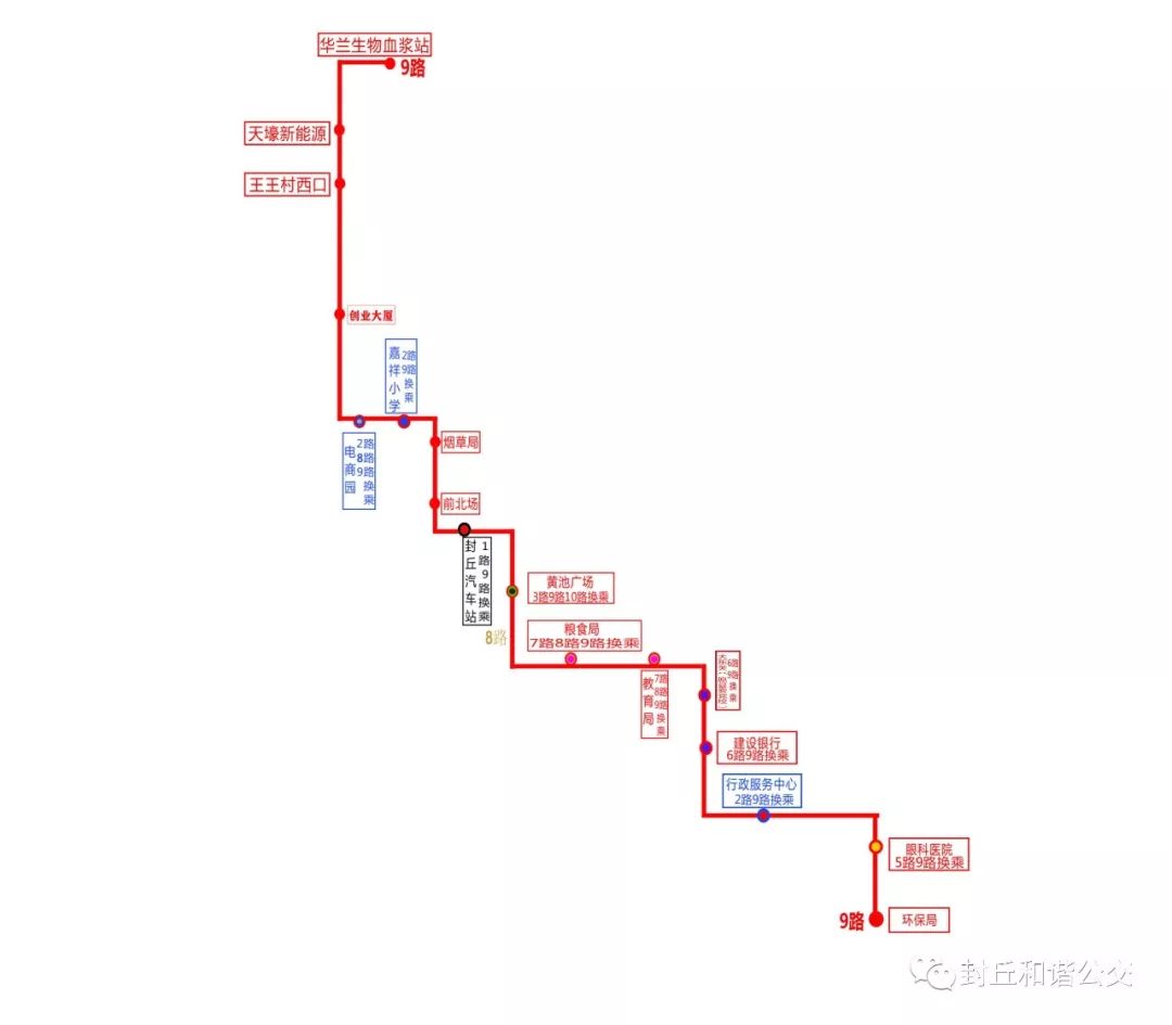 封丘公交线路图图片