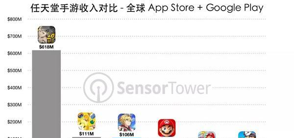 失落的龙约排行_失落的龙约安卓下载/iOS下载教程一览