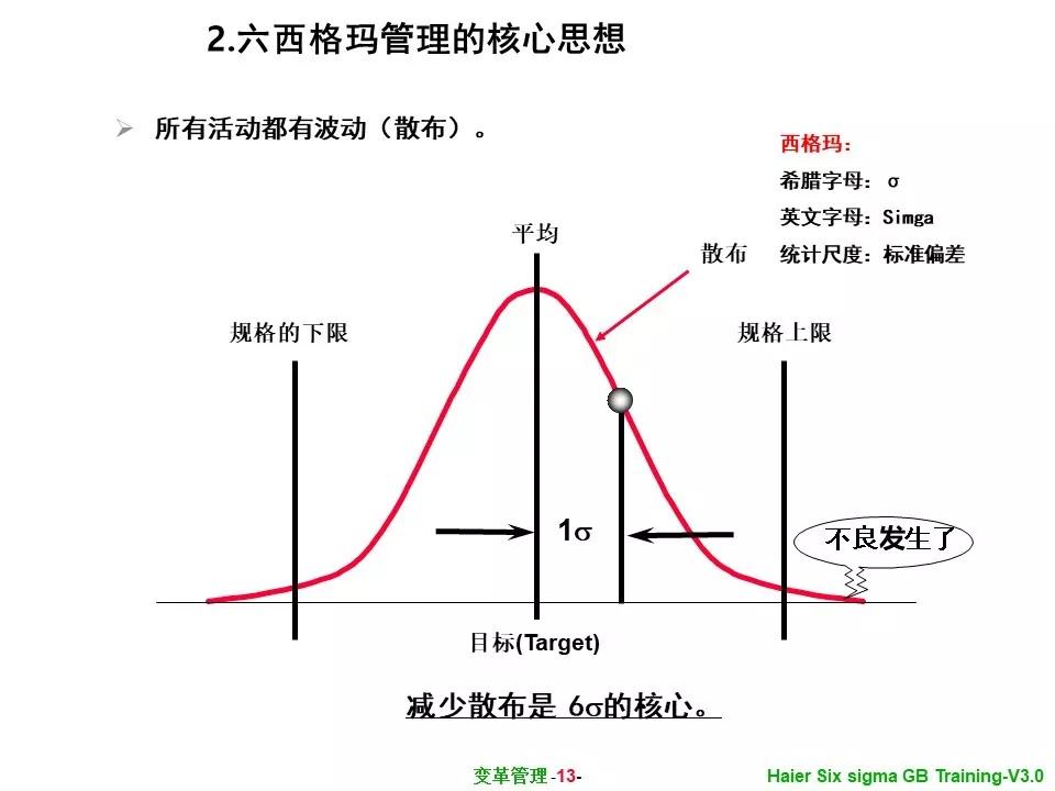 变革管理与六西格玛