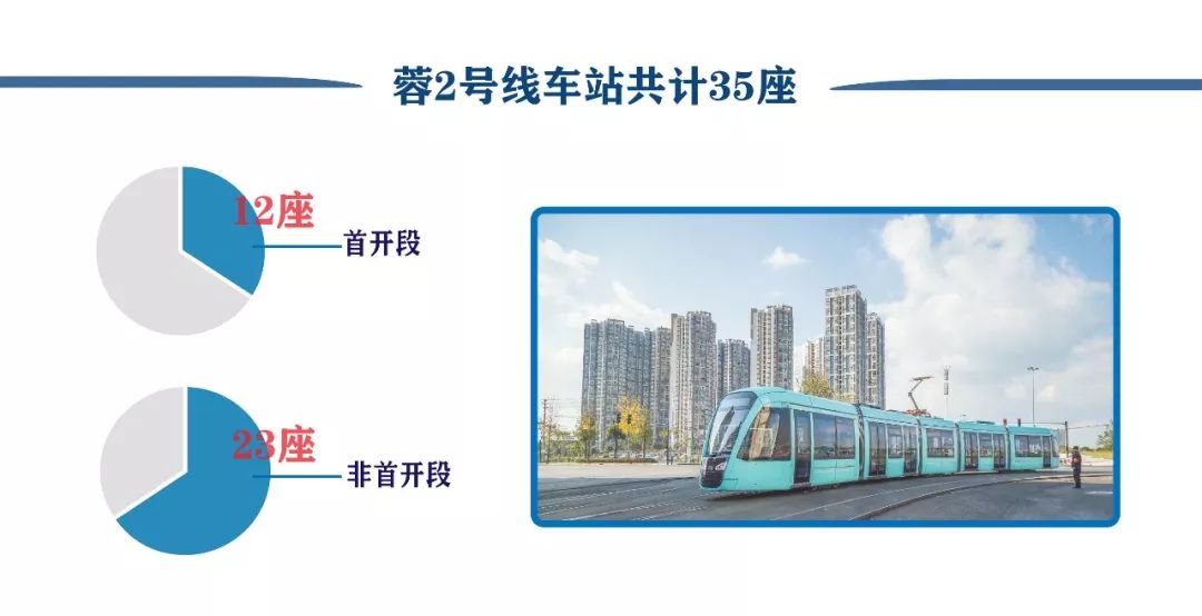 成都地铁5号线,10号线二期,蓉2号线非首开段开通试运营_新都区