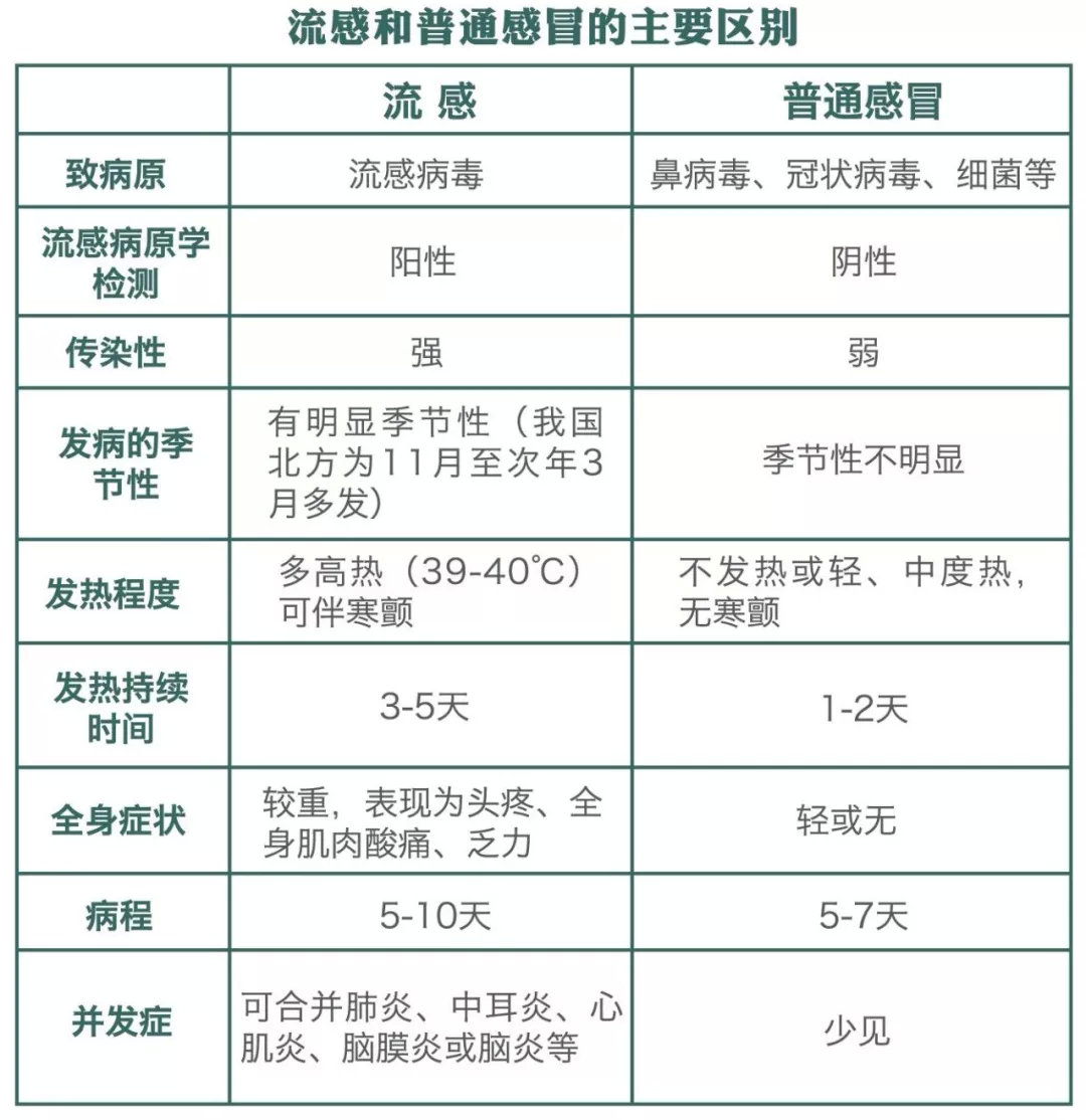 流感大规模爆发有这些症状千万要小心