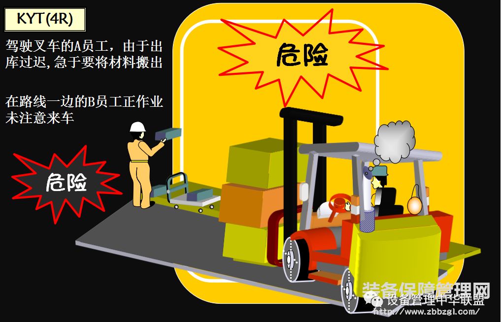 落实企业两个层面kyt 4r 消除安全隐患预防事故发生 作业