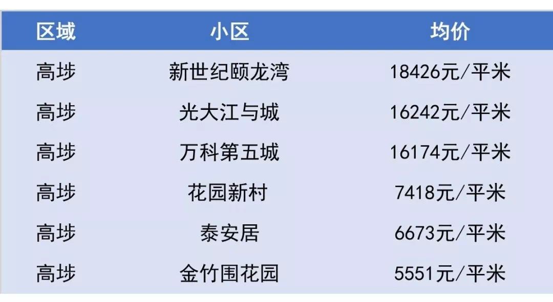 東莞12月二手房價出爐!城區最高破4萬._走勢