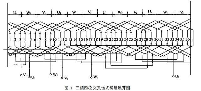 三相异步电动机修理时定子绕组节距的确定
