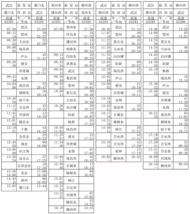 部分2019年年底調整列車時刻表過渡期京港高鐵昌贛段列車時刻表具體