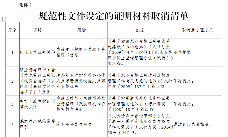 丰都县人力资源和社会保障局关于取消部分