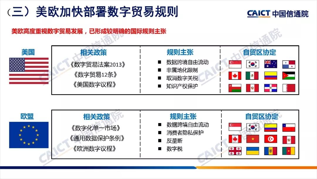 中國信通院發佈數字貿易發展與影響白皮書2019附ppt解讀