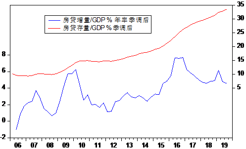 宋国青:房租与利率对房价的影响