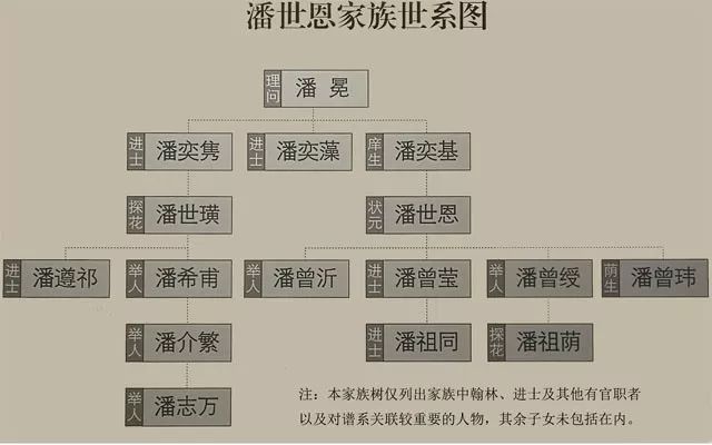 近代潘姓名人图片