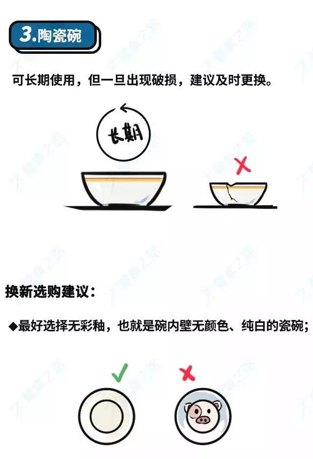 玻璃碗一年就该换你知道锅碗瓢盆的使用寿命吗