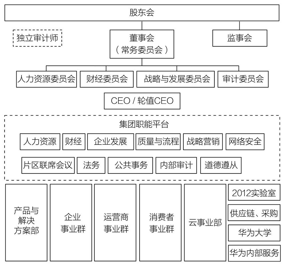 华为公司的思维导图图片