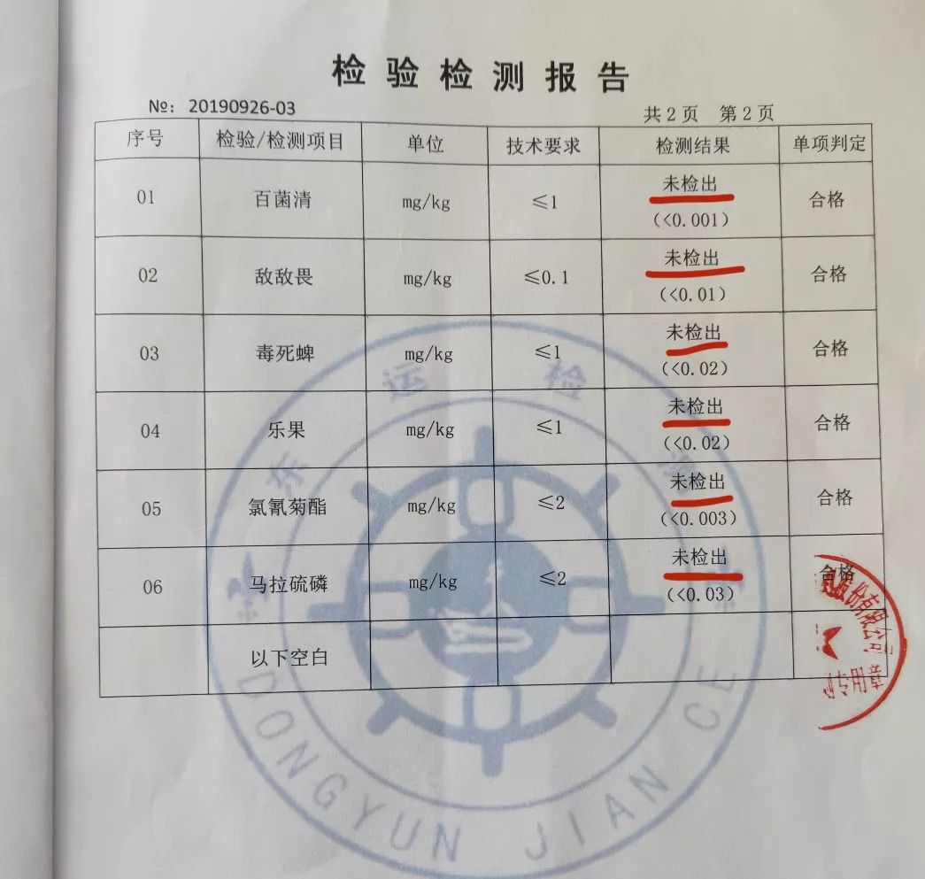 苹果农药残留检测报告图片