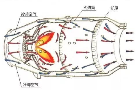 火箭发动机燃烧室结构图片