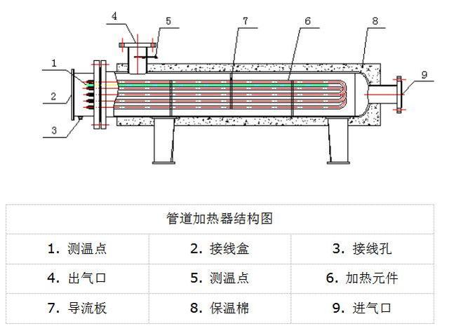 高压加热器结构图图片