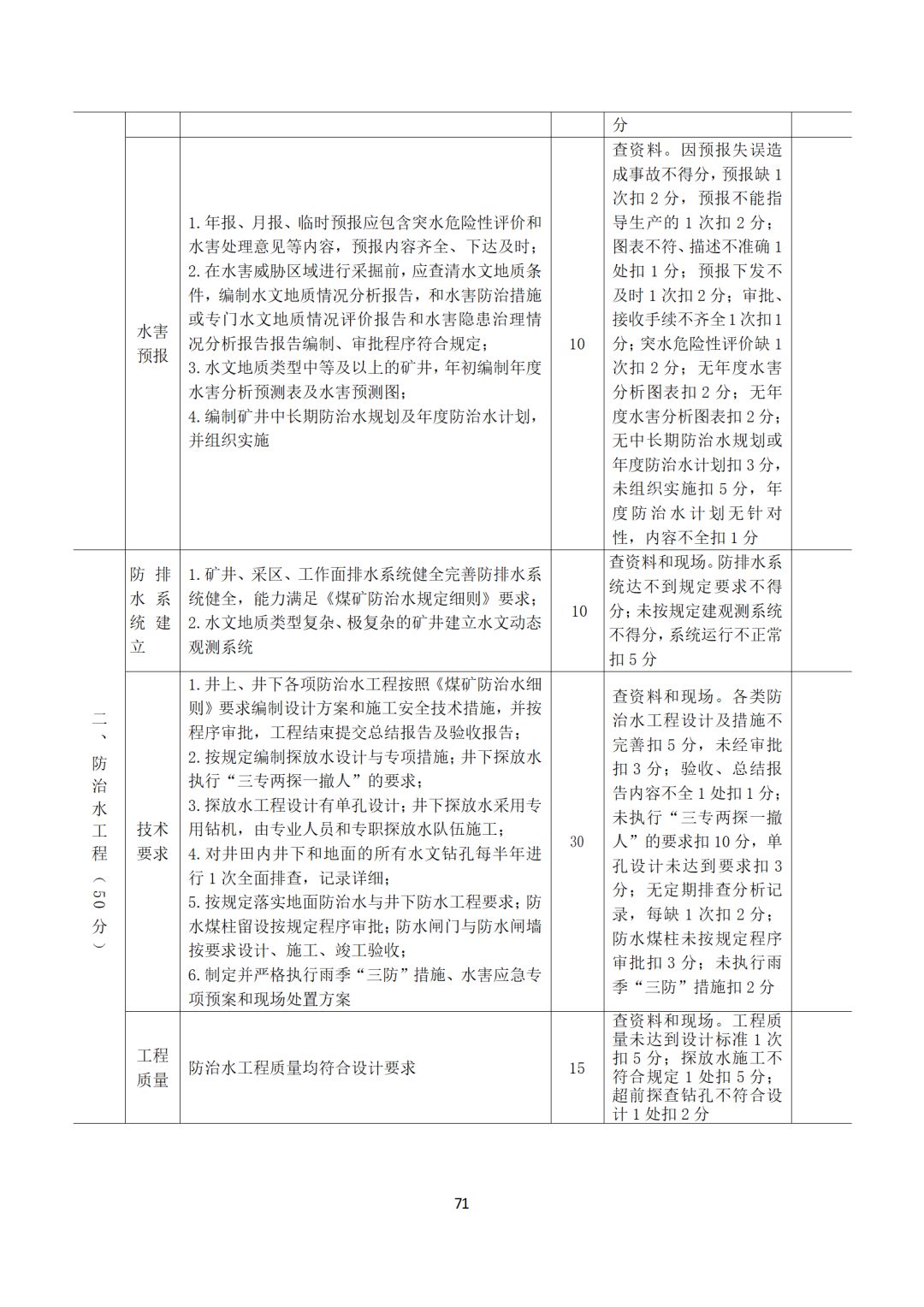 煤礦安全生產標準化管理體系基本要求及評分方法公開徵求意見