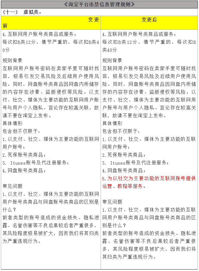 淘宝卖账号流程