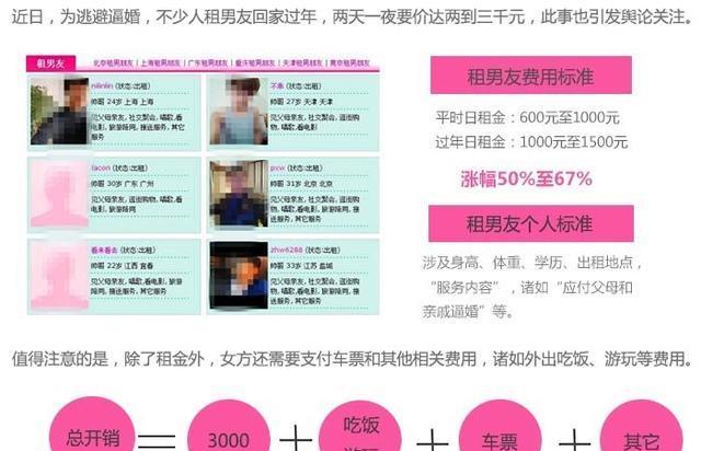 租个男友租个女友回家过年小小心陷阱