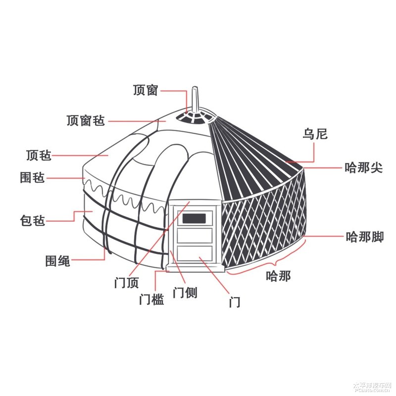 蒙古包怎么安装图片图片