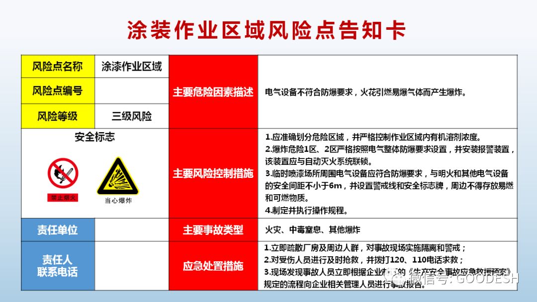 新版危险源风险告知卡非常实用