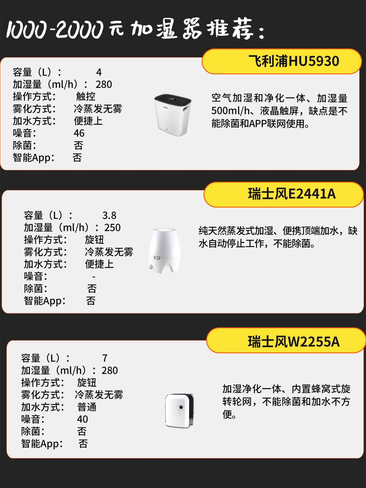 加湿器选购指南