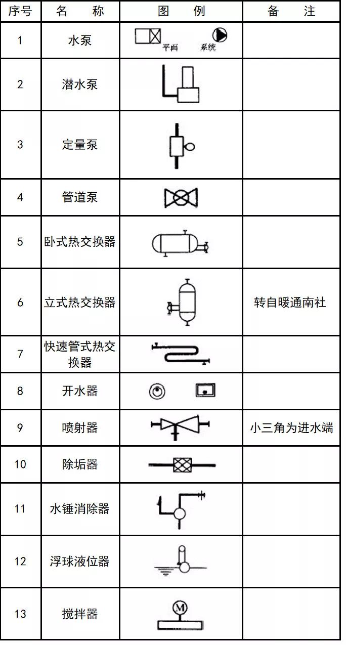 趕緊收藏超全cad圖例符號畫法大全