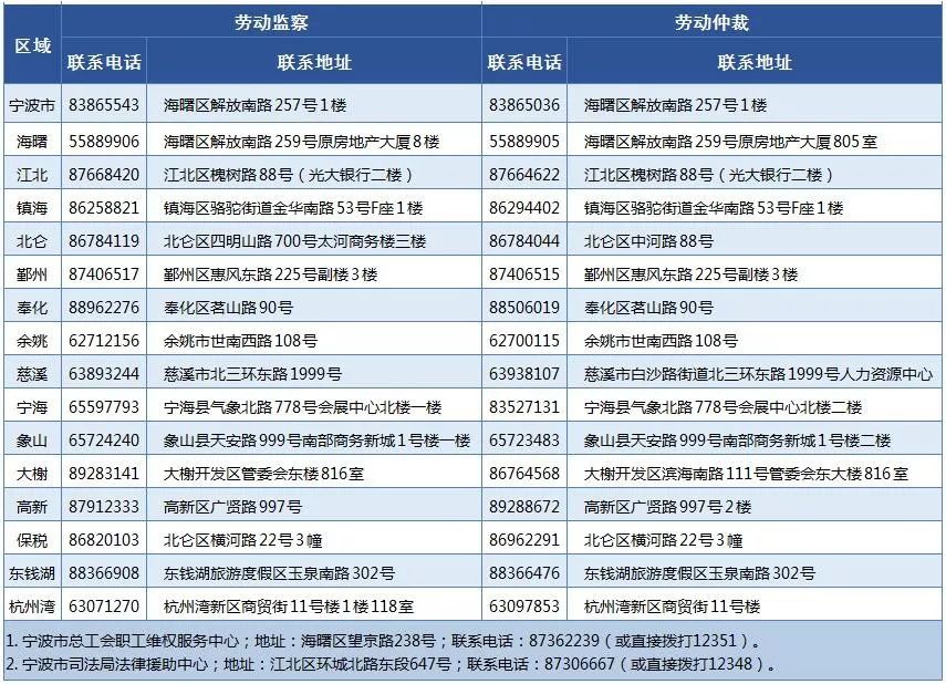 宁波职工,请打这个电话维权!_劳动者
