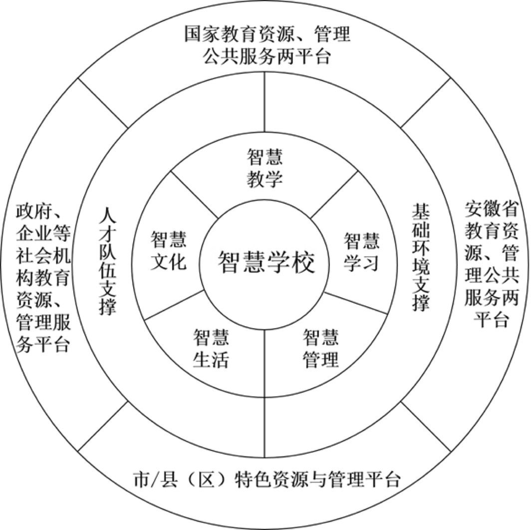 0行動計劃》和《安徽省智慧學校建設總體規劃(2018—2022年)》的部署