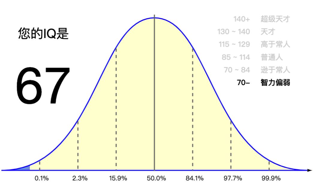 智商排名2020_狗狗智商排名图片大全