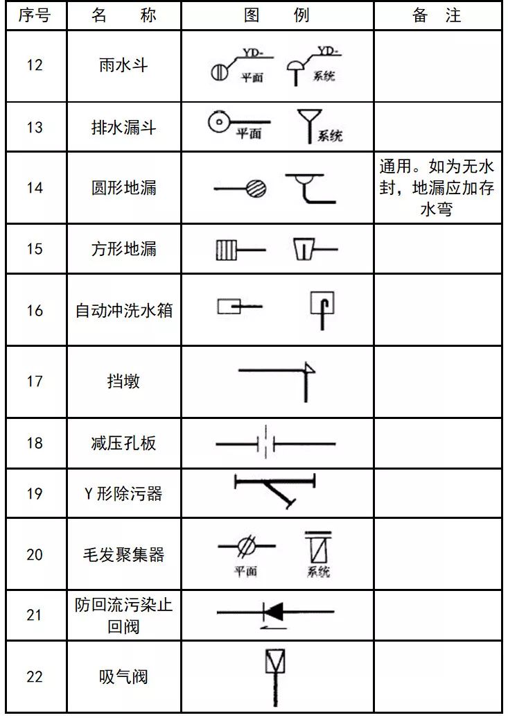 赶紧收藏超全cad图例符号画法大全
