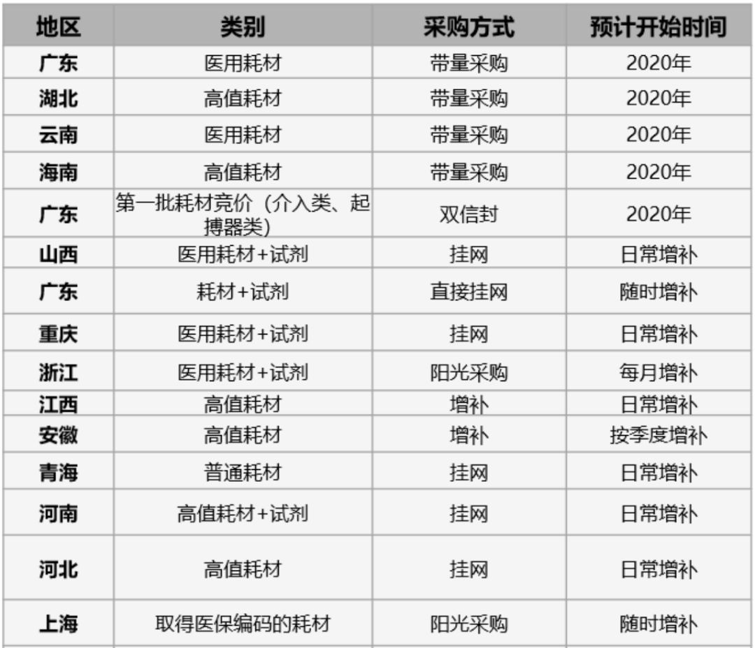 医疗器械供应市场：新时代下的发展与展望