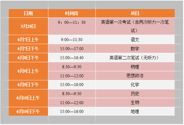 2020年天津高考提档_高考分析·2020年天津一本上线率全国第二,仅次于北