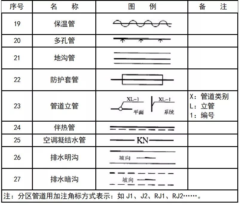 趕緊收藏超全cad圖例符號畫法大全