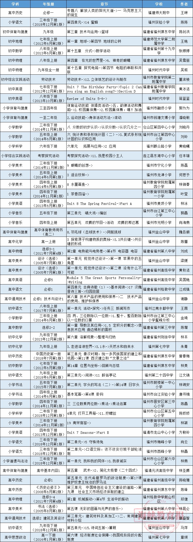 热烈祝贺！榕56名老师获部级“优课”_活动